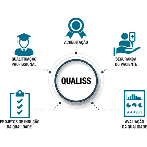 QUALISS